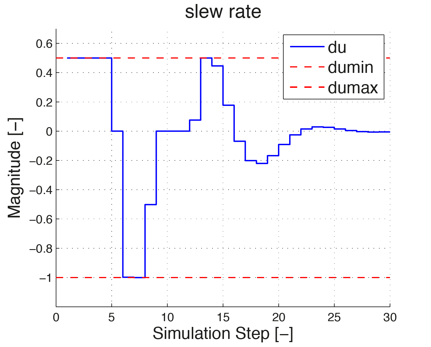 ../../../_images/RateConstraint3.png